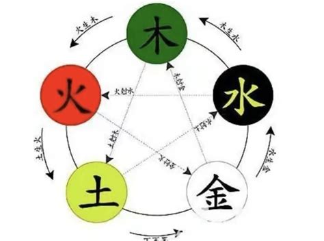 天的五行|天字的五行是什么,天的五行属性及吉利寓意